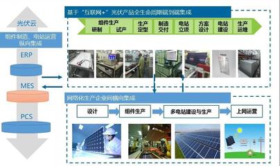 中国建材工程入选智能光伏试点示范企业名单，赋能城乡市容管理新发展
