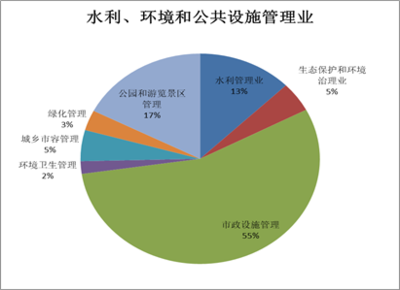 张斌 何为财政政策“开前门”？兼论城乡市容管理新思路